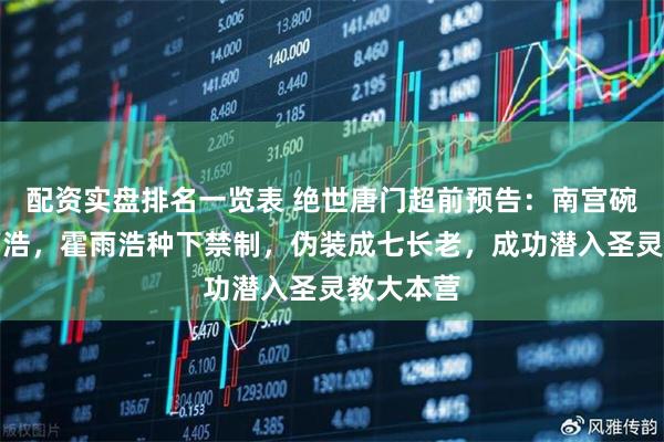 配资实盘排名一览表 绝世唐门超前预告：南宫碗投靠霍雨浩，霍雨浩种下禁制，伪装成七长老，成功潜入圣灵教大本营